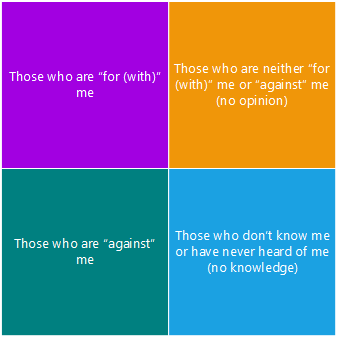 Venn Diagram including all people