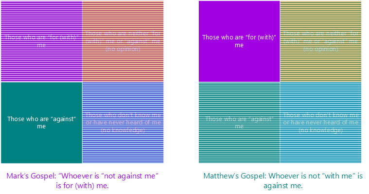 Groups 